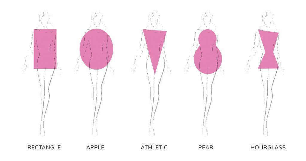 Fashion for All: Embracing Inclusivity and Body Positivity